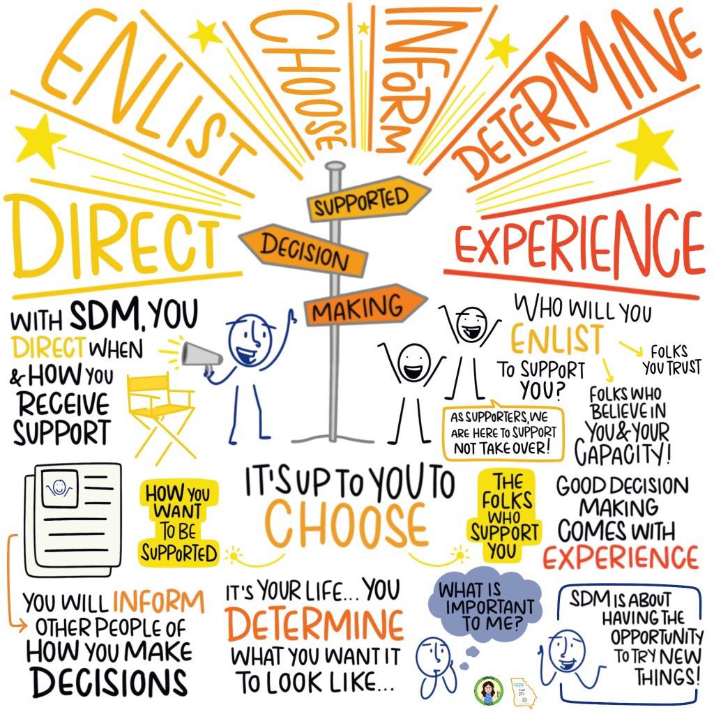 DRRI Supported Decision Making